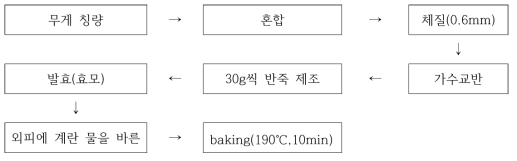 soft bread 제조공정도