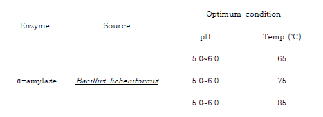 α-amylase 반응 조건