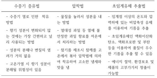 유기가공 유지 추출방법