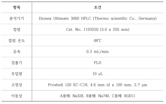 HPLC 분석조건-기기 및 컬럼(Pickering사의 amino acid 분석조건)