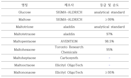 말토올리고당(MO) 표준품