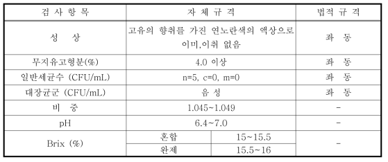 바나나퐁당 제품규격