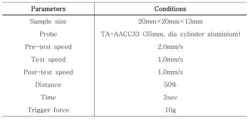 Texture 측정을 위한 Texture Analyzer 조건