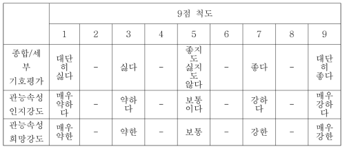 관능평가 9점 척도