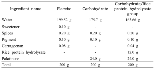 Composition of formulations