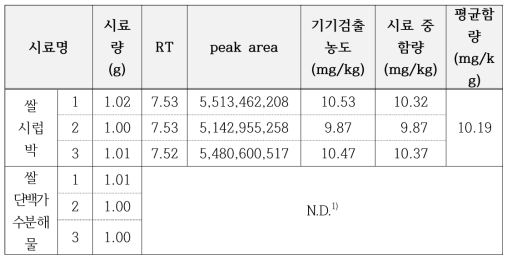 Hexanal분석 결과