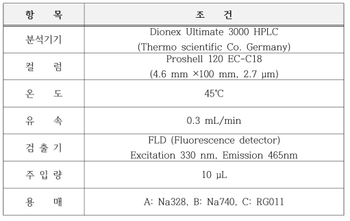 아미노산 분석 HPLC Condition