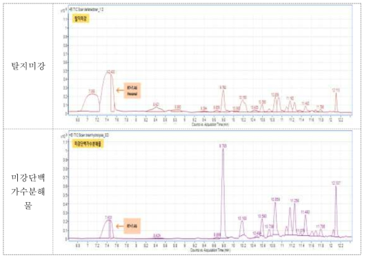 GC/MS/MS Chromatogram