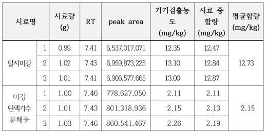 Hexanal 분석 결과