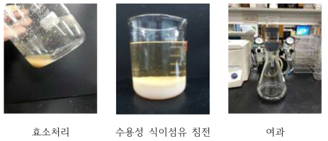 탈지미강의 식이섬유 분석