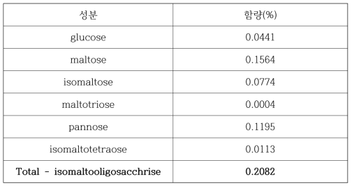 ㈜SRC 쿠키 IMO 20%대체 HPLC 분석결과