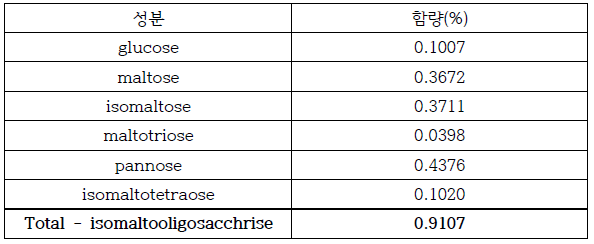 ㈜SRC 쿠키 IMO60% HPLC 분석결과