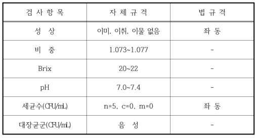 단백질음료 제품규격