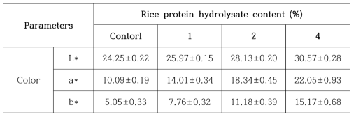 쌀단백가수분해물 첨가 피칸테소스의 색도