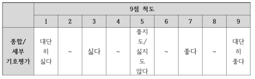 기호특성 평가(9점 척도)