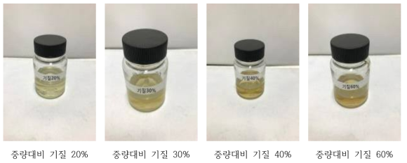 기질농도에 따른 말토올리고당의 성상