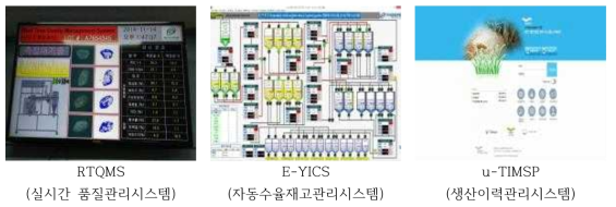 u-RPC 시스템 관련 사진