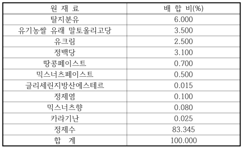 믹스너츠우유 레시피