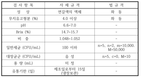 믹스너츠우유 제품규격