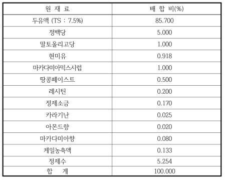 마카다미아 두유 레시피