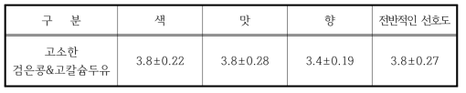 고소한 검은콩&고칼슘 두유 소비자 관능평가 결과