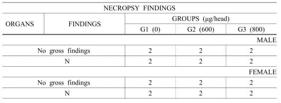 Necropsy findings