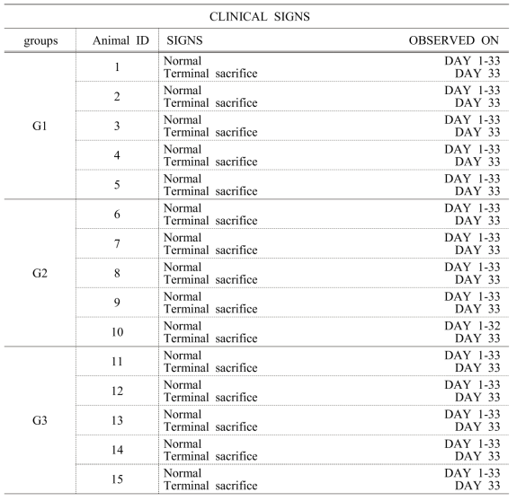 CLINICAL SIGNS