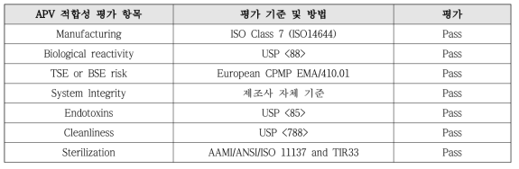 TFF 유닛의 APV 적합성 평가자료