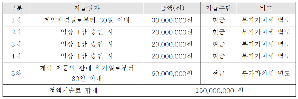 기관 투자 유치 관련 서류