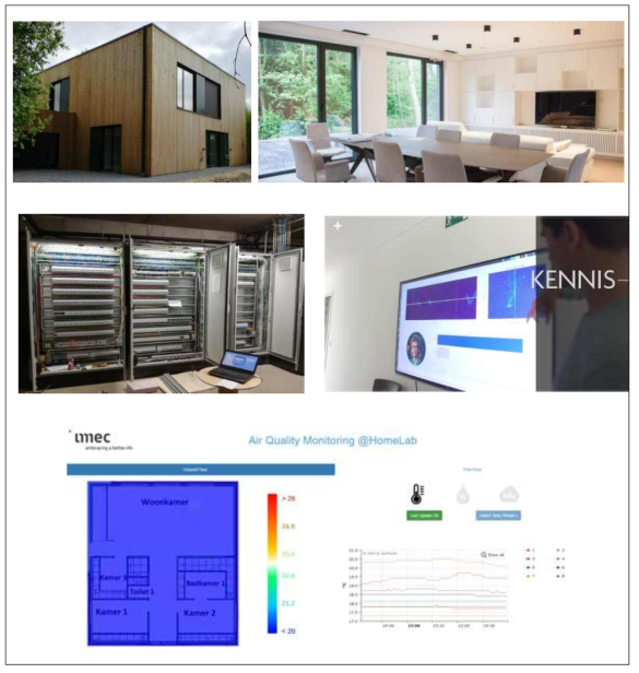 imec Living Lab(벨기에)의 HomeLab 사례