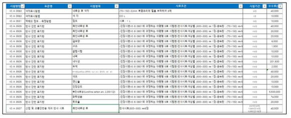 국내외 유사 시험조건에 따른 사례조사 DB