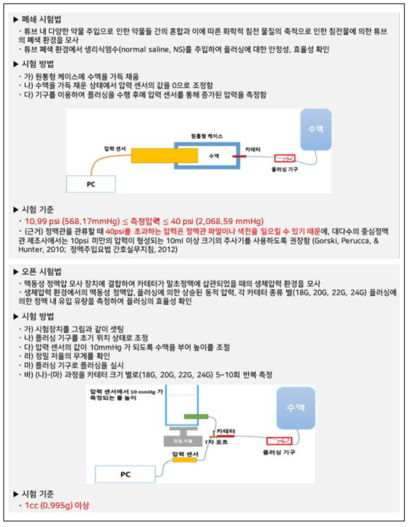 검증항목별 평가방법 및 조건 도출 예시(플러싱이 가능한 수액세트)