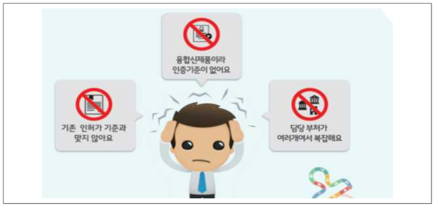 산업융합 신제품 적합성 인증 신청대상