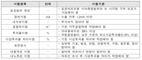 쿨링용접헬멧 시험항목 리스트