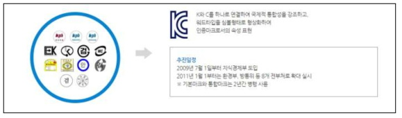 KC(국가통합인증마크)