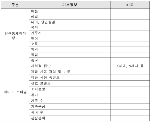 사용자 기본정보