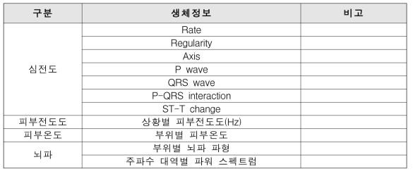 사용자 생체정보