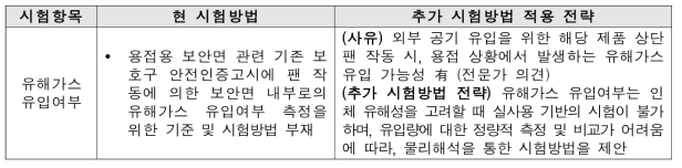 추가 시험방법의 목적 구체화 및 적용 전략(공기순환 용접용보안면)