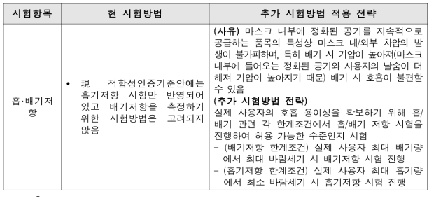 추가 시험방법의 목적 구체화 및 적용 전략(웨어러블 공기청정기)