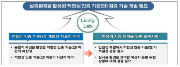 기술개발의 필요성