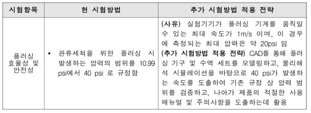 추가 시험방법의 목적 구체화 및 적용 전략(혈관주입용 의료기기)