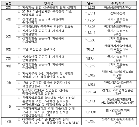 찾아가는 정책설명회 운영 현황