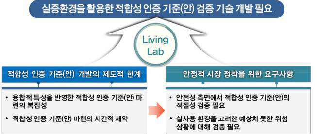 기술개발의 필요성