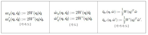 IMU 센서 기반 동작 분석 알고리즘