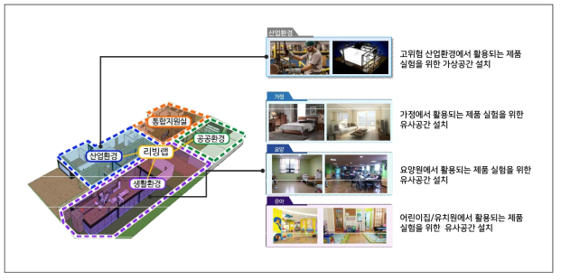 실험조건 동일성을 위한 제품 사용환경 구축