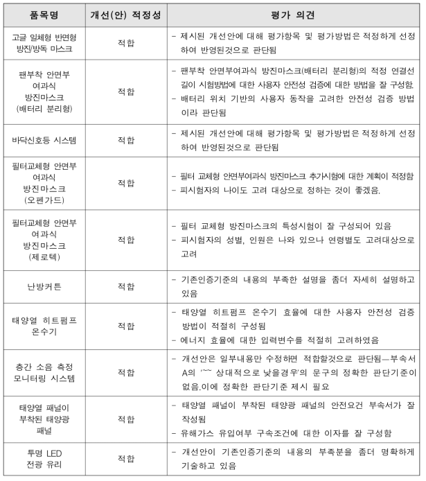 3차년도 평가 품목별 전문가검증 평가 의견