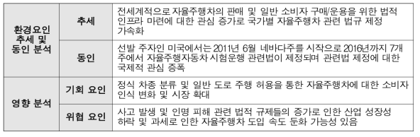 환경요인의 영향 분석 예시 (자율주행차의 정치적 환경요인)