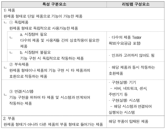 Infra 관점 분류별 세부 적합성테스트 요소 선정