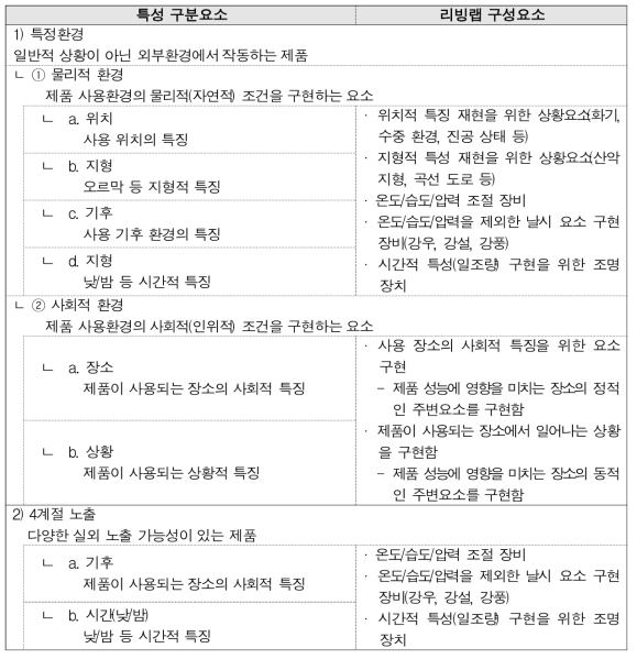 실외제품 분류별 세부 적합성테스트 요소 선정