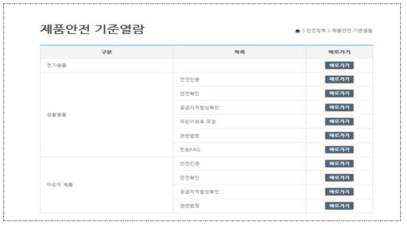 제품 안전 기준 열람 홈페이지